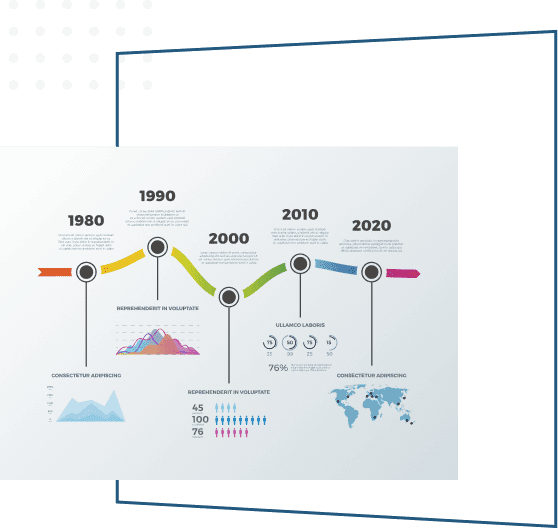 gantt chart